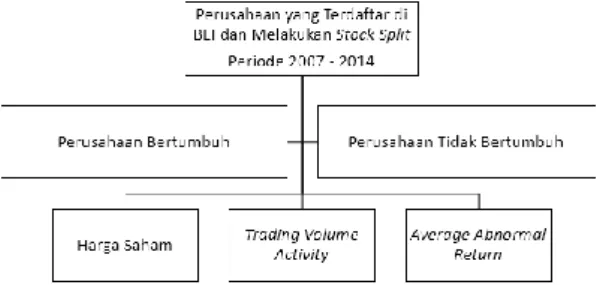 Gambar 1  Model Penelitian 
