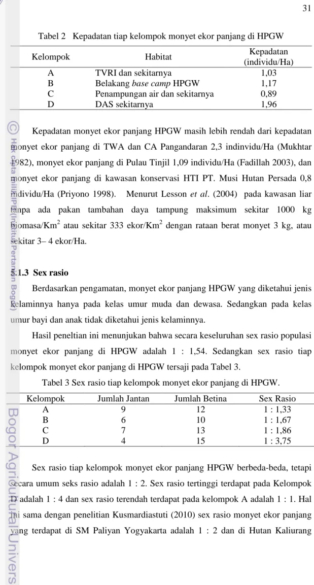 Tabel 2   Kepadatan tiap kelompok monyet ekor panjang di HPGW 