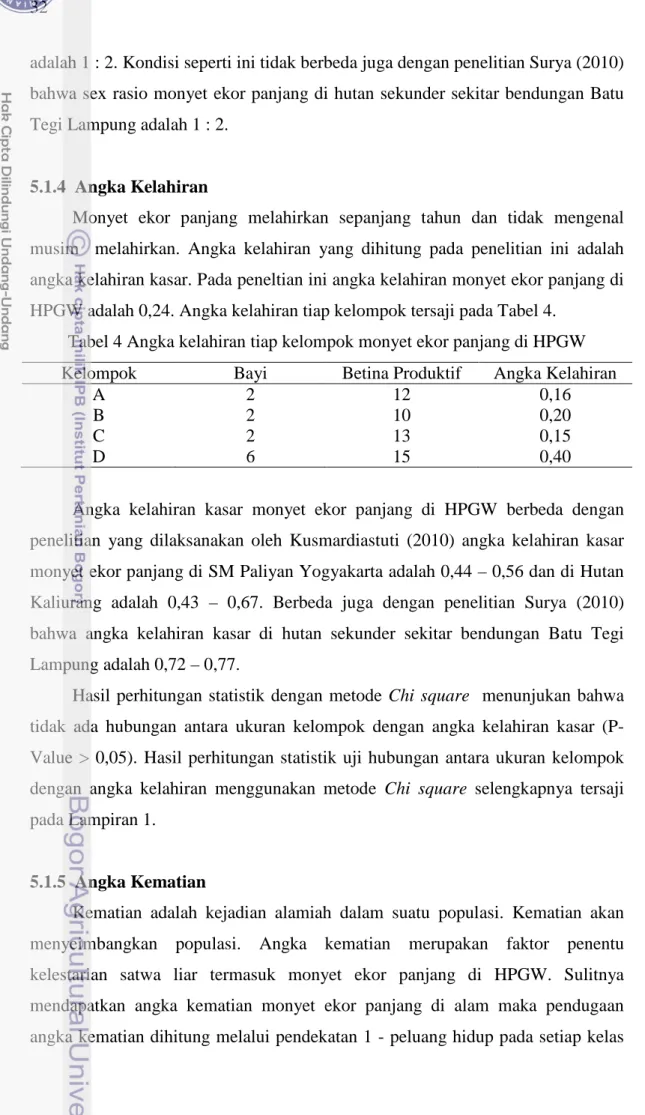 Tabel 4 Angka kelahiran tiap kelompok monyet ekor panjang di HPGW  Kelompok  Bayi  Betina Produktif  Angka Kelahiran 