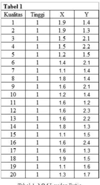 Tabel  ini  berisi  perbandingan  antara  panjang  lebar  dan  tinggi  ruang.  Angka  x  dan  y  untuk  panjang/lebar atau sebaliknya