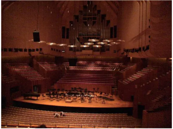 Gambar 2. Sydney Opera House 