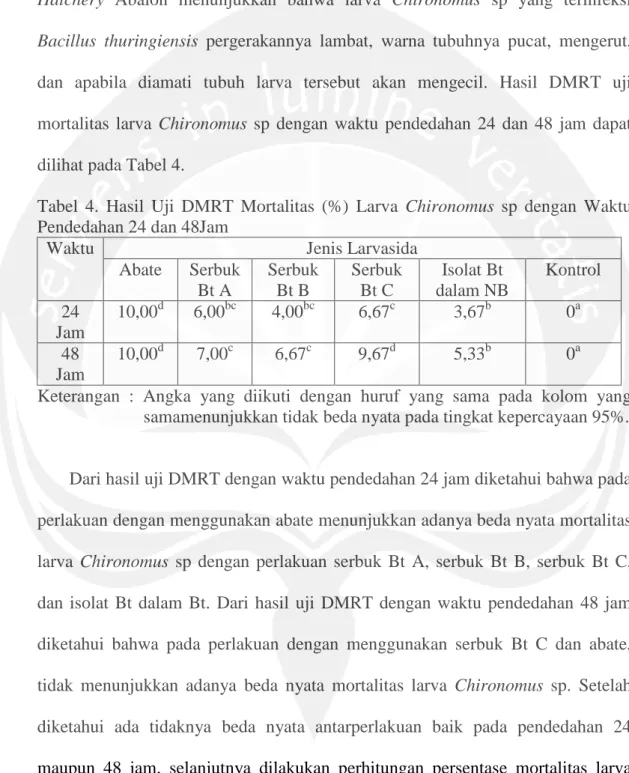 Tabel 4. Hasil Uji  DMRT Mortalitas (%) Larva Chironomus  sp  dengan Waktu  Pendedahan 24 dan 48Jam 