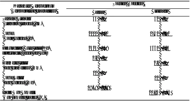 Tabel 1.  Karakterisasi  reproduksi  induk  ikan  gurame  Bastar  dan  Bluesafir  (Characterization  of  the  reproductive performance of giant gouramy Bastar and Bluesafir strains) 