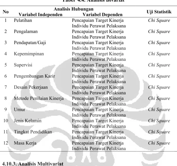 Tabel  4.4. Analisis Bivariat