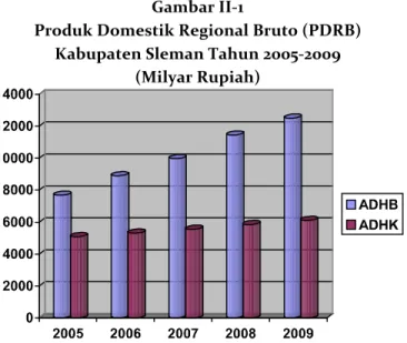 Gambar II-1 