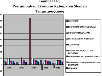 Gambar II-2 
