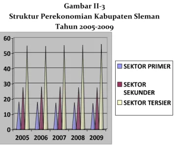 Gambar II-3 