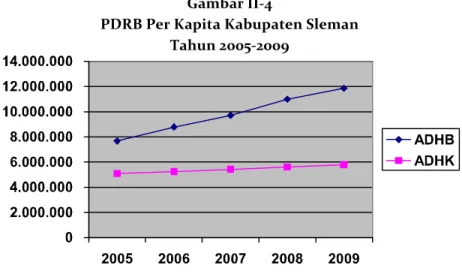 Gambar II-4 