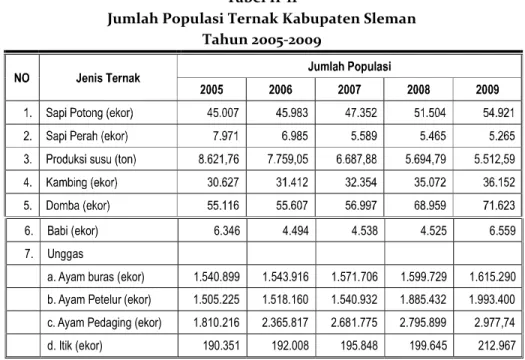 Tabel II-11 