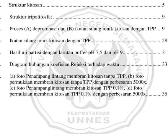 Gambar  Halaman 