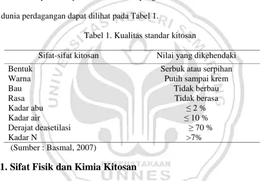 Tabel 1. Kualitas standar kitosan 