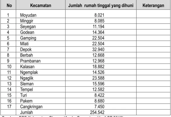 Tabel 1.3. Jumlah Rumah tinggal yang dihuni di Kabupaten Sleman Tahun 2010*)    No  Kecamatan  Jumlah  rumah tinggal yang dihuni  Keterangan 