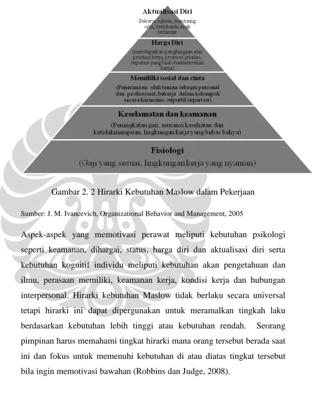 Gambar 2. 2 Hirarki Kebutuhan Maslow dalam Pekerjaan 