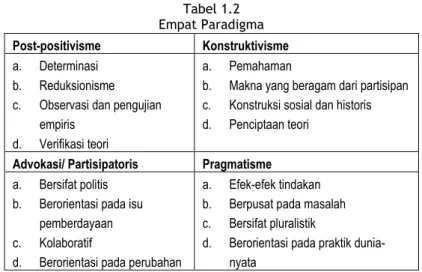 Tabel 1.2   Empat Paradigma  Post-positivisme  Konstruktivisme  a.  Determinasi 