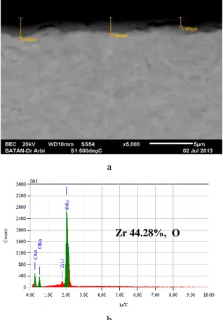 Gambar 12 . (a) Hasil SEM dan EDS (b) sampel  ZrNbMoGe setelah oksidasi 500  o C 
