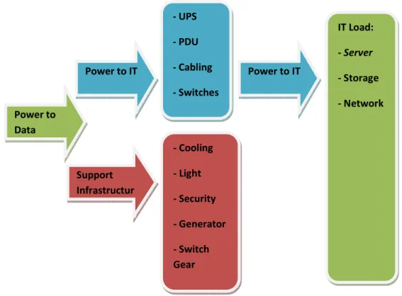 Gambar 2.5: Power Usage Effectiveness. 