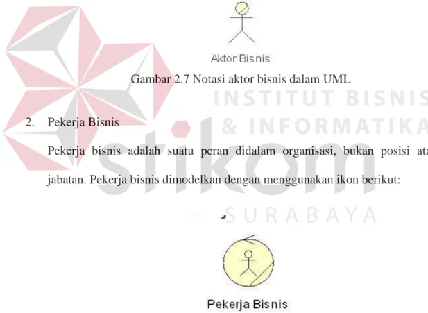 Gambar 2.7 Notasi aktor bisnis dalam UML 