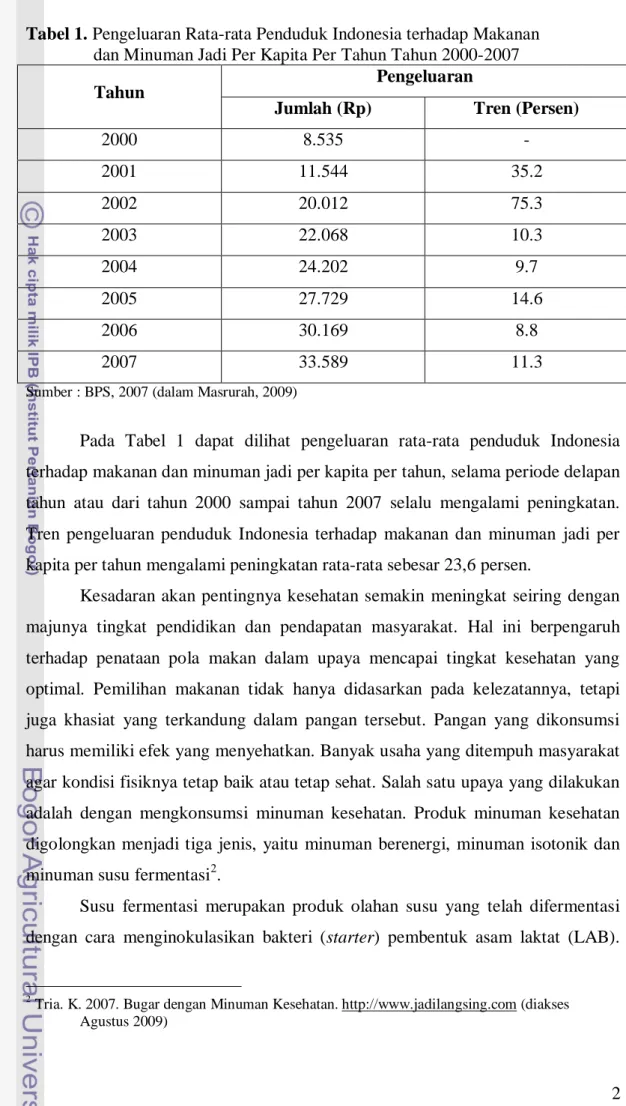 Tabel 1. Pengeluaran Rata-rata Penduduk Indonesia terhadap Makanan   dan Minuman Jadi Per Kapita Per Tahun Tahun 2000-2007 