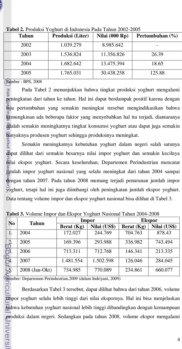 Tabel 2. Produksi Yoghurt di Indonesia Pada Tahun 2002-2005  