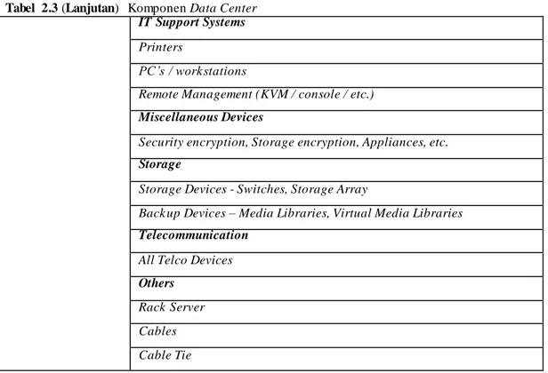 Tabel  2.3 (Lanjutan)  Komponen Data Center IT Support Systems  Printers 