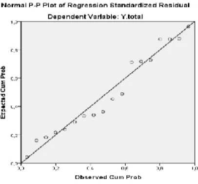 Tabel 4. Hasil Output Uji Multikolinieritas 