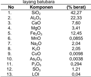 Tabel  1.  Komposisi  oksida  sampel  abu  layang batubara  No  Komponen  (% berat)  1