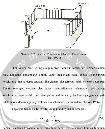Gambar 2.2 Efek dari Pembuatan Material Cara Dingin 