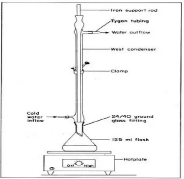 Gambar 1. Peralatan reflux untuk pengukuran COD (sumber: Boyd, 1979) 3.  Baku mutu air limbah 