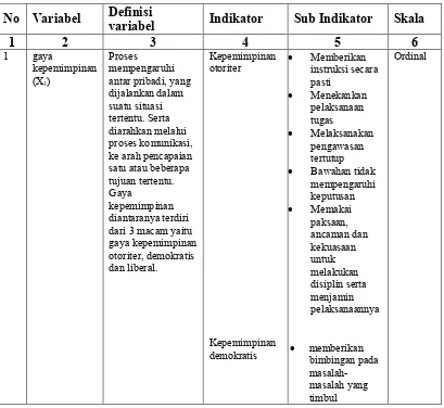 Tabel 5. Definisi Konseptual dan Operasional Variabel 