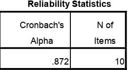 Tabel 12. Hasil Analisis Uji Reliabilitas Angket Untuk Variabel X3 