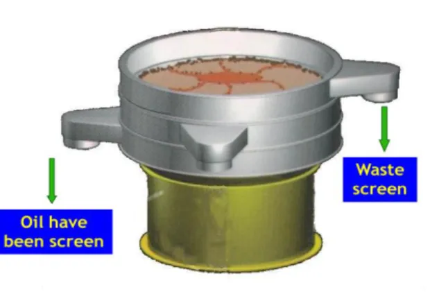Gambar 1. Vibrating Screen  