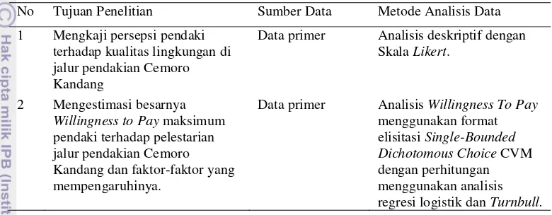Tabel 3 Matriks model analisis data 