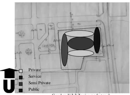 Gambar V.2.2 Zoning pada tapak 