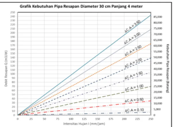 Gambar 3. Kebutuhan Pipa Resapan Horisontal Diameter 30 cm Panjang 4 m  Sumber : Hasil Analisis Peneliti, 2019 
