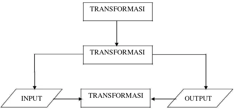Gambar 2.1. Klasifikasi Sistem Terbuka 