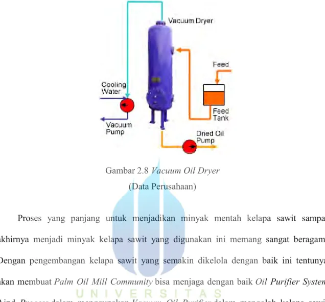 Gambar 2.8 Vacuum Oil Dryer  (Data Perusahaan) 