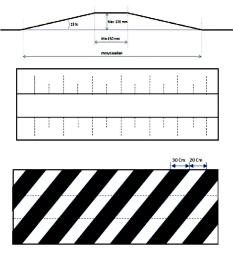 Gambar 2.3. Desain Standar Speed bump (Pembatas kecepatan kendaraan) 