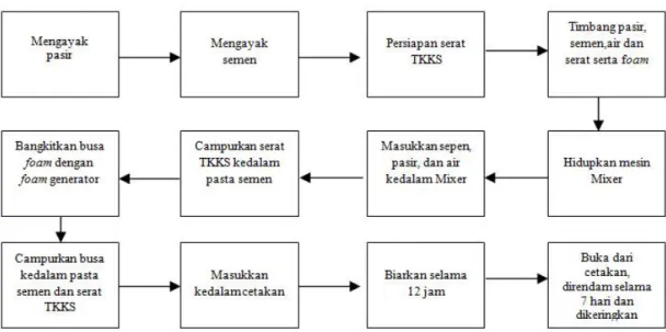 Gambar 2.17 Proses pembuatan Cover bump.