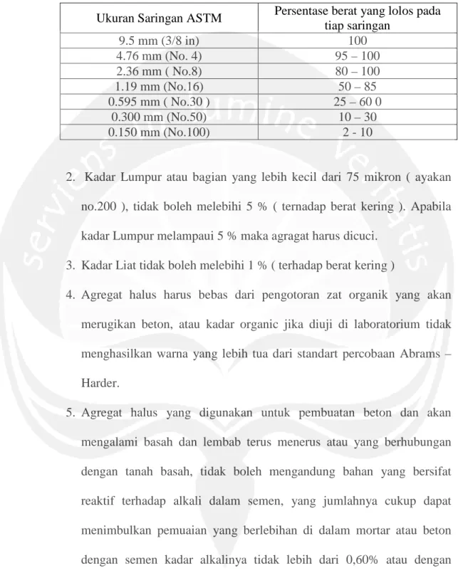 Tabel 3.1 Batas Gradasi Agregat Halus