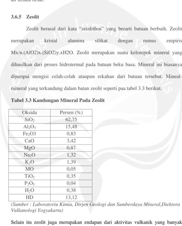 Tabel 3.3 Kandungan Mineral Pada Zeolit