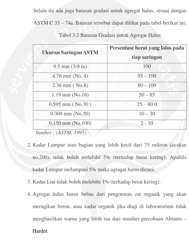 Tabel 3.2 Batasan Gradasi untuk Agregat Halus