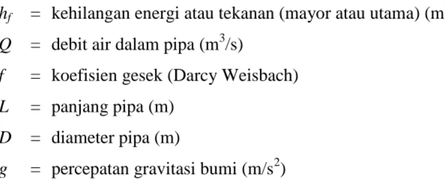 Tabel 2.6   Diameter kekasaran (e) beberapa bahan (material) pipa baru 