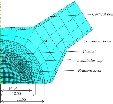 Tabel 1 Material properties. 