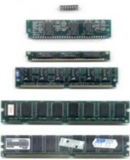 Gambar 2.12 Motherboard [17] 