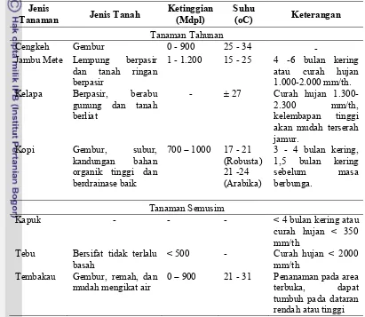 Tabel 4 Klasifikasi tumbuh tanaman perkebunan menurut tanaman tahunan dan tanaman semusim 