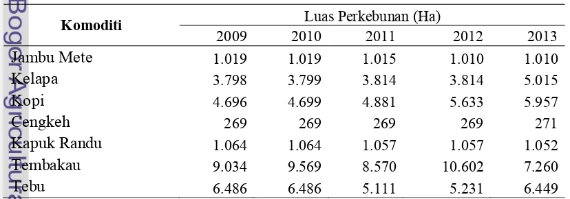 Tabel  7   Luas areal perkebunan berdasarkan komoditi tahun 2009 – 2013 