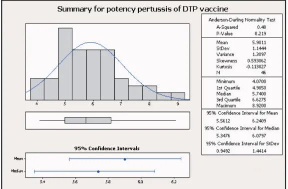 Gambar 5.2: statistik deskriptif produk