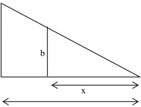 Gambar 3.15  Perbandingan segitiga untuk mencari tinggi array film b  dalam rangka mencari kontribusi redaman pada masing-masing bilang x-z 