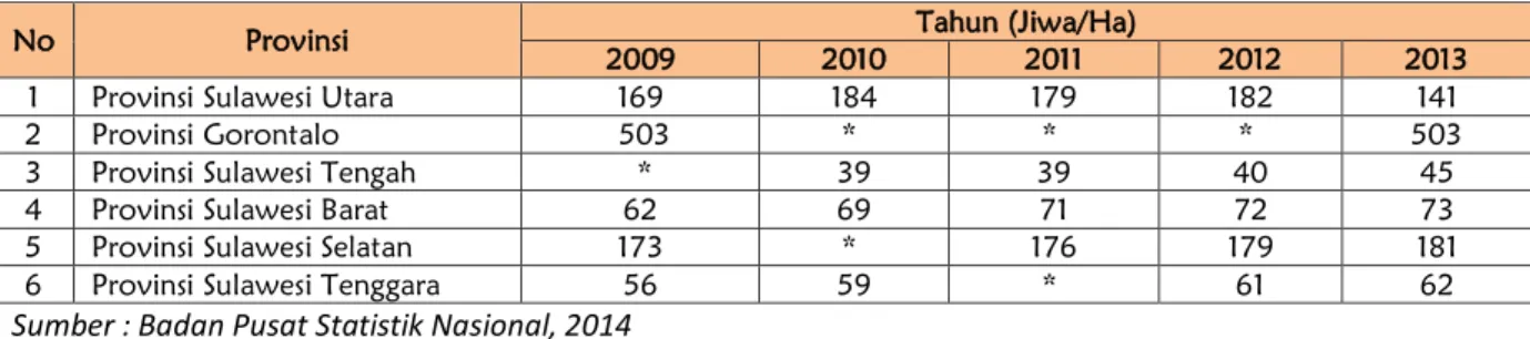 Tabel Laju Pertumbuhan Penduduk Pulau Sulawesi Tahun 2009-2013 