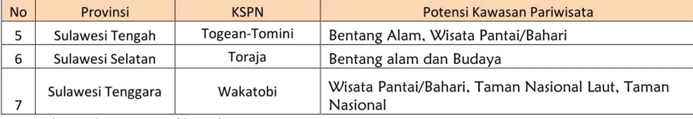 Tabel Produksi Sektor Pertanian Di Pulau Sulawesi Tahun 2013 